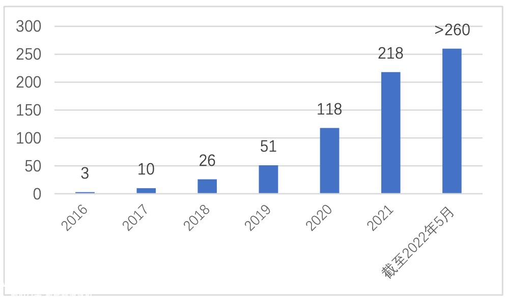 现代汽车集团率先推进产业链布局,抓住机