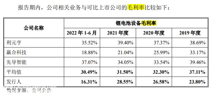 盈盈亏亏 毛利率不如同行