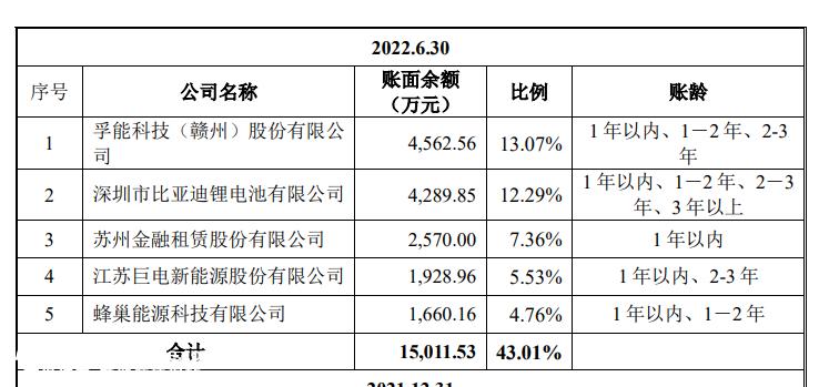 盈盈亏亏 毛利率不如同行