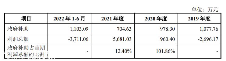 盈盈亏亏 毛利率不如同行