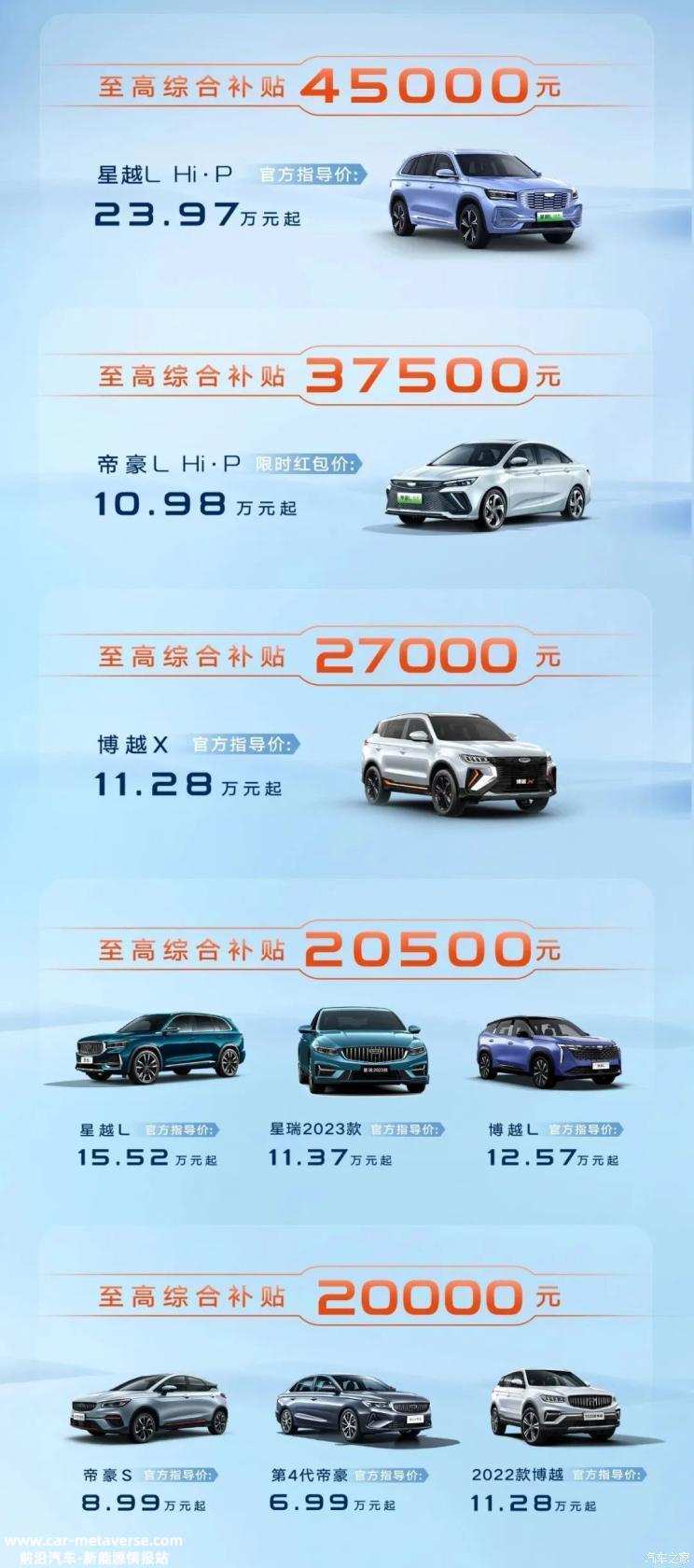综合补贴至高4.5万 吉利推全国官方补贴