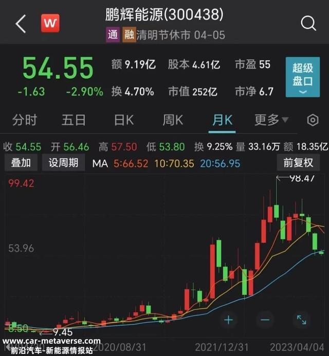 大动作！锂电池龙头拟斥资70多亿元加码储能赛道！