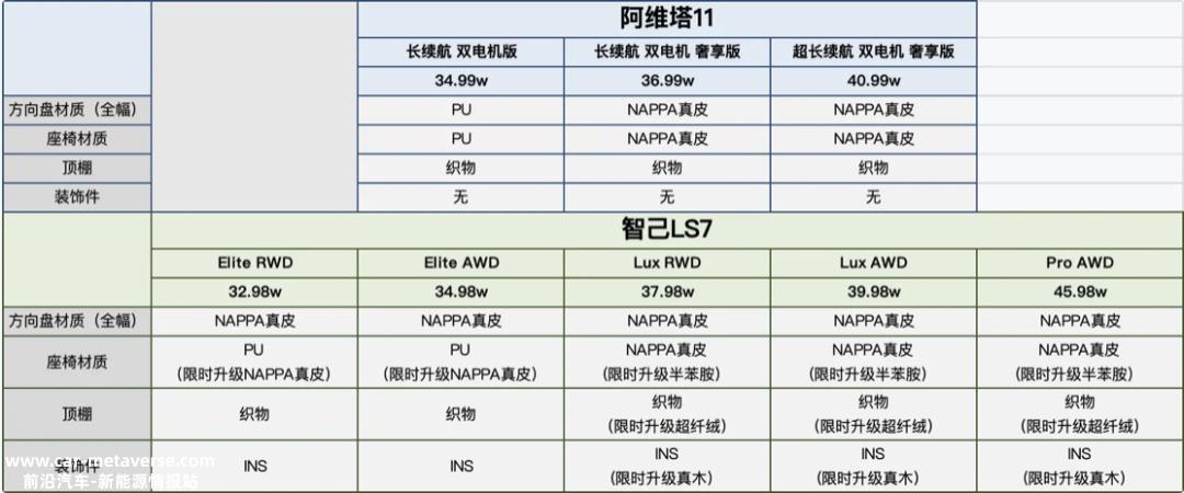 智己LS7的表现关系到智己