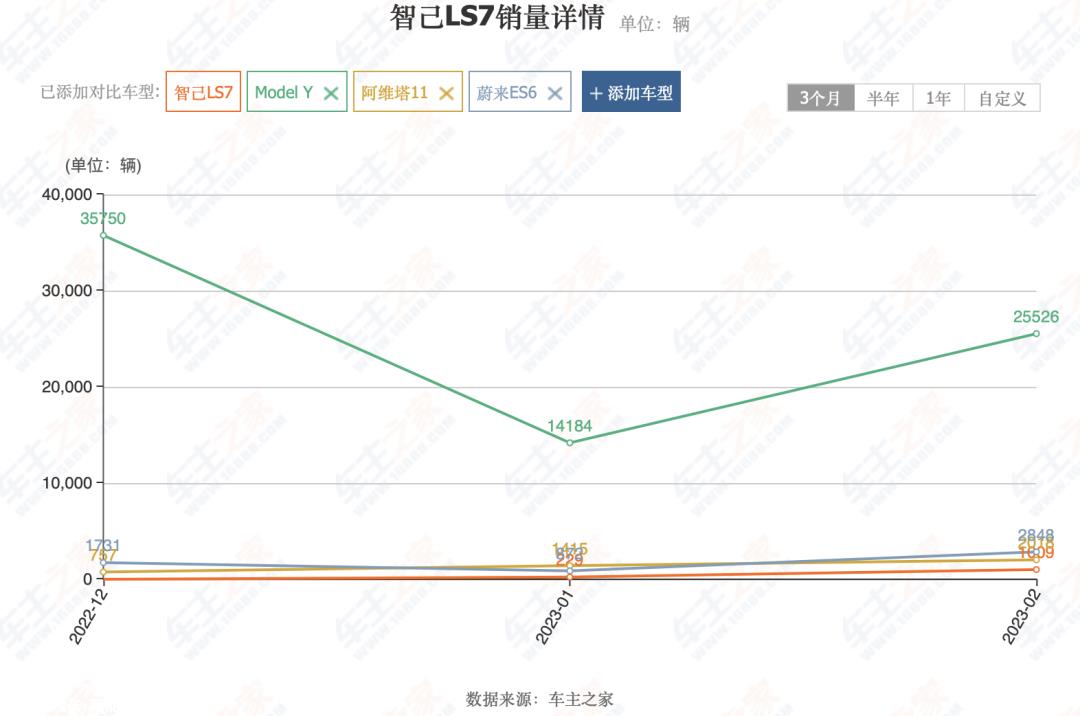 智己LS7的表现关系到智己