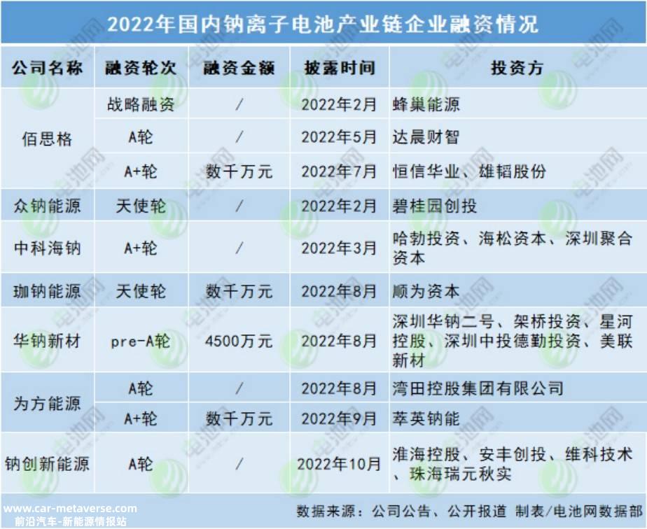 回顾2022年的激流,动力电池仍然是汽车制造领域的热门话题