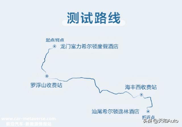 比亚迪汉EV冠军版测试成果出炉：续航告竣率为93.1%