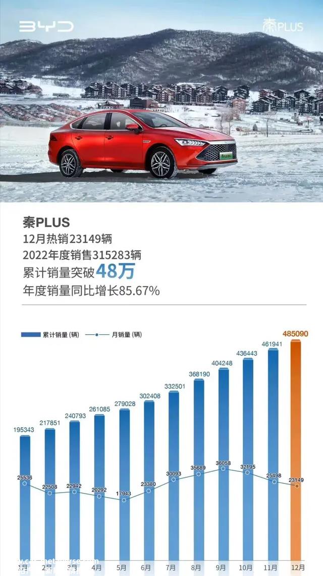 上市三天定单破1.5万台，不到10万的比亚迪DM-i，值得斟酌吗？