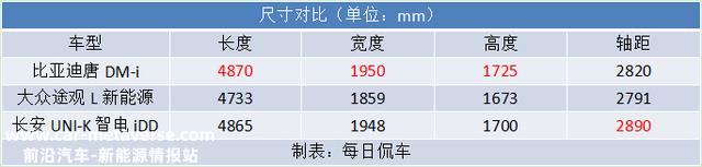 入门即高配 价格不变但精华已得 唐DM-i冠军版车型分析导购