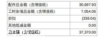 新能源汽车保费这么高,但保险公司也在诉苦