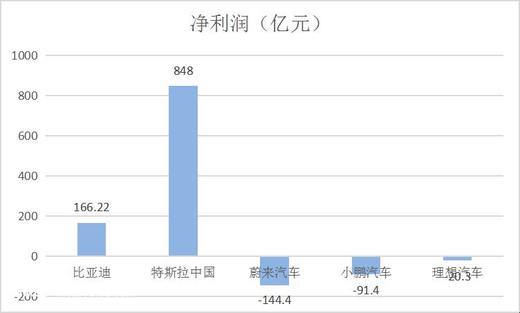 新能源汽车价格战是怎么打起来的?