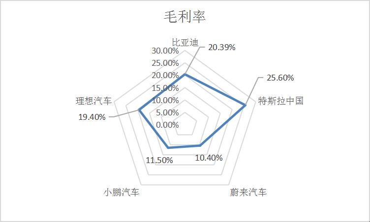 新能源汽车价格战是怎么打起来的?