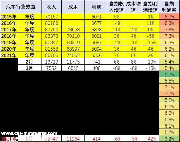 023年初,国家补贴/购置税减免
