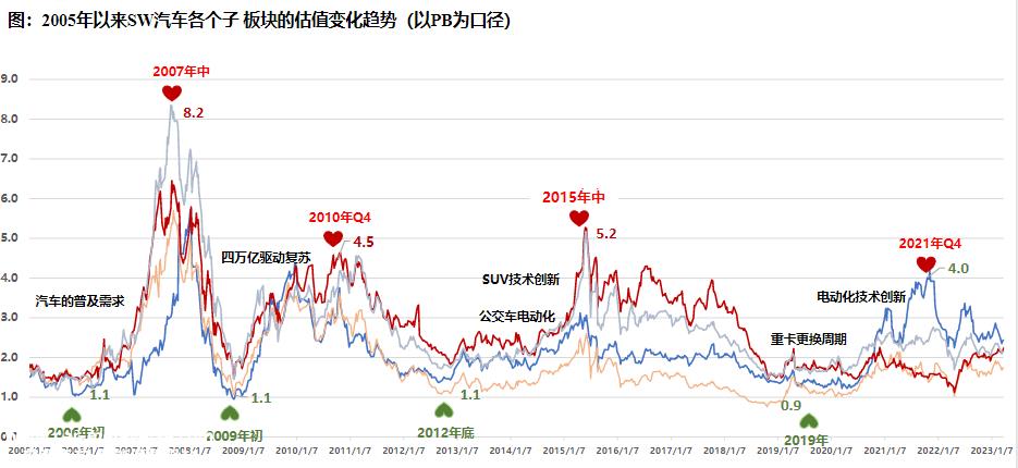 023年初,国家补贴/购置税减免