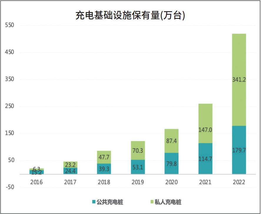 022年中国电动汽车用户充电行为白皮书发布'