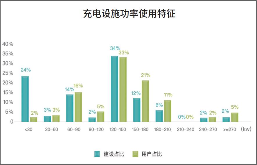 022年中国电动汽车用户充电行为白皮书发布'