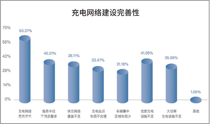 022年中国电动汽车用户充电行为白皮书发布'