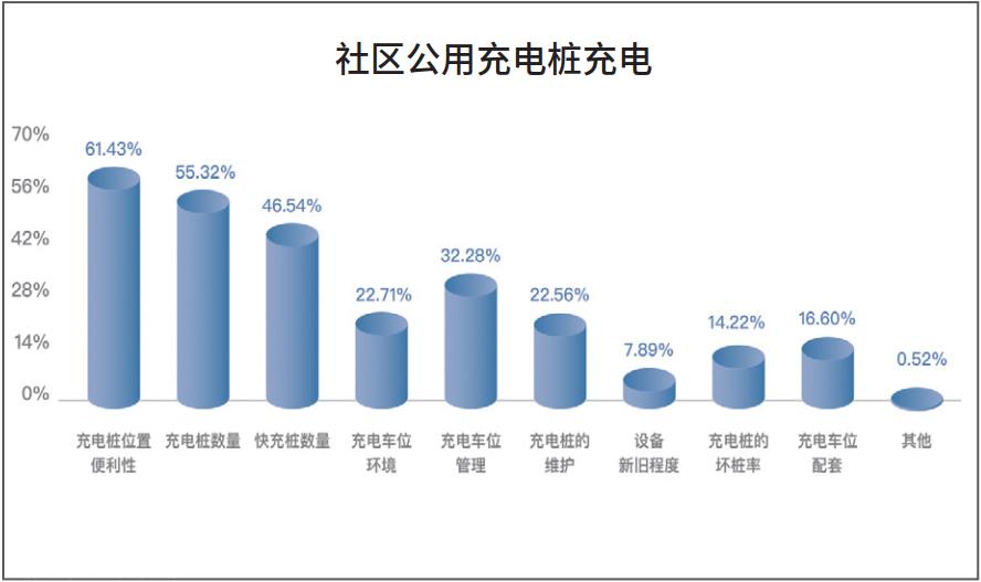 022年中国电动汽车用户充电行为白皮书发布'