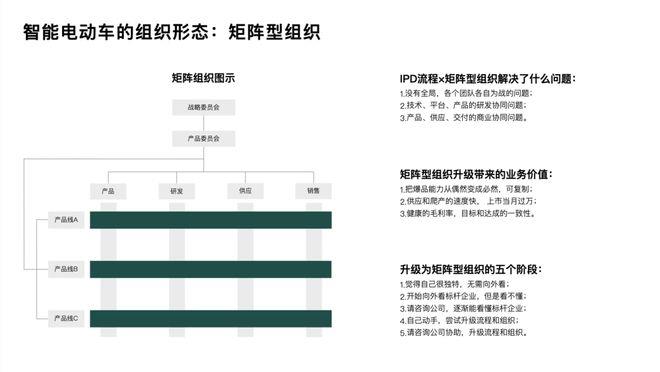 理想汽车为什么要进行组织转型?