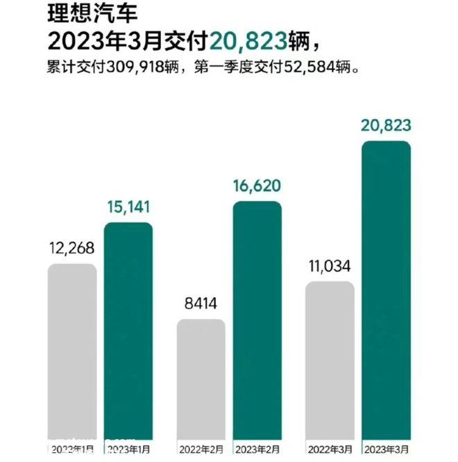 理想汽车为什么要进行组织转型?