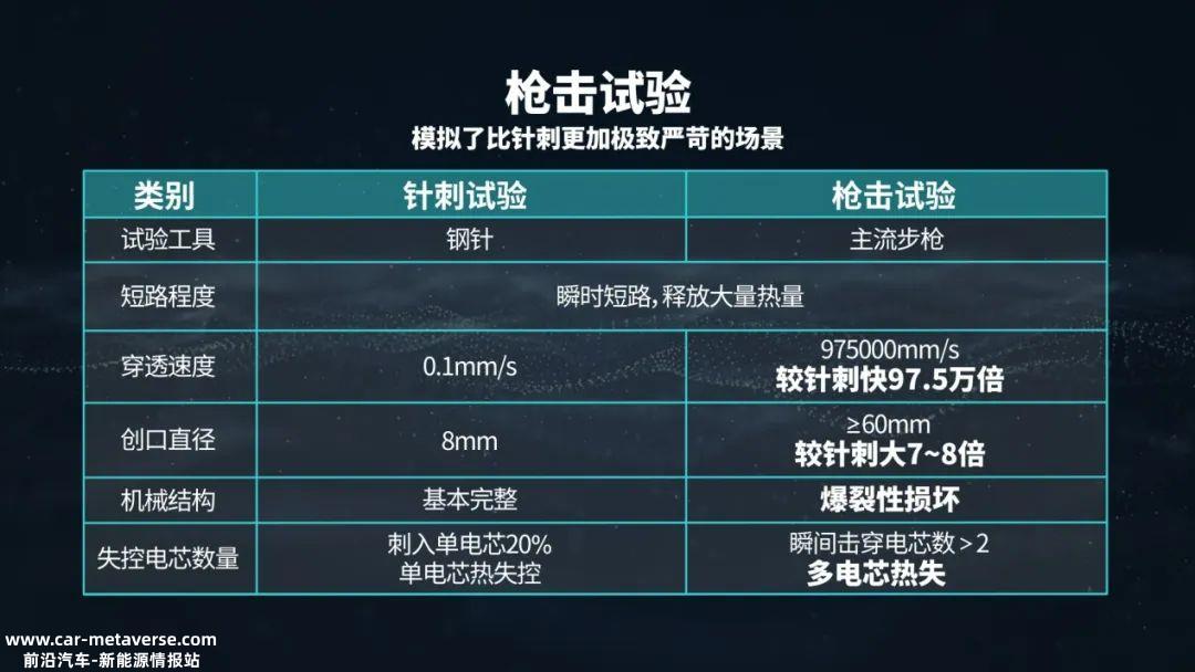 为什么弹匣电池2