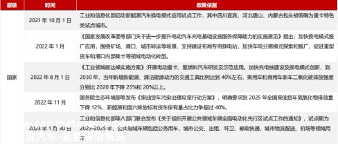 ESG研究系列：换电重卡，新能源车的另一条路线
