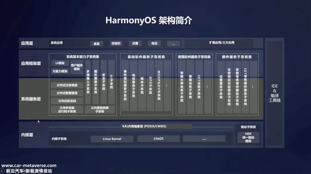 ICT巨头支持下,智能汽车能达到什么高度?