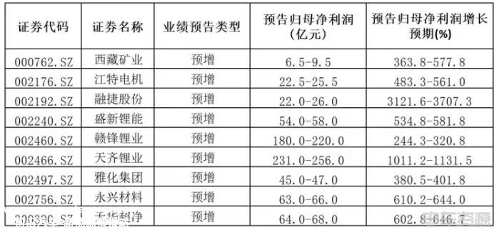 碳酸锂价格将会怎么跌？