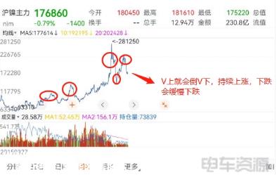 碳酸锂价格将会怎么跌？