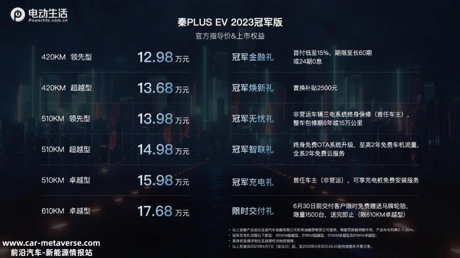 再次颠覆燃油车！秦PLUS EV 2023冠军版上市 售12.98万元起