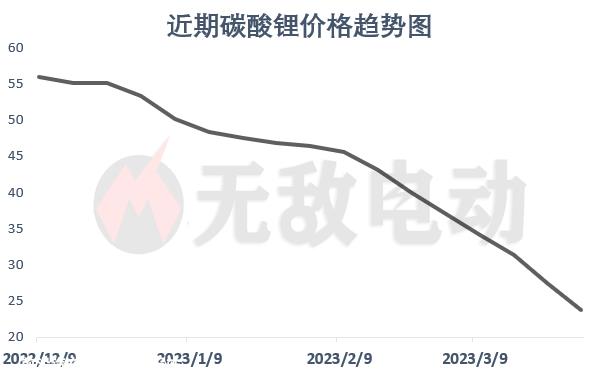 今日碳酸锂价格最新价格，碳酸锂历史价格数据汇总