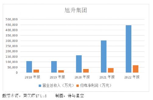 为什么特斯拉敢降价来刺激消费?