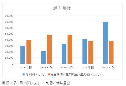 为什么特斯拉敢降价来刺激消费?