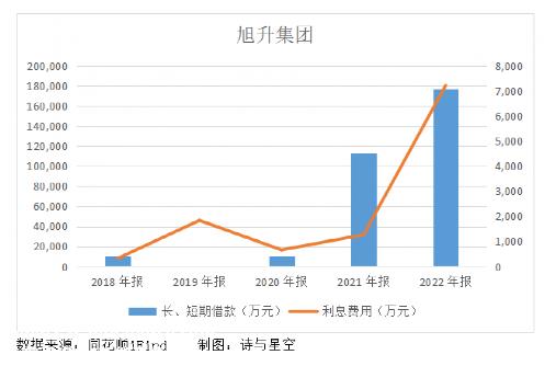为什么特斯拉敢降价来刺激消费?
