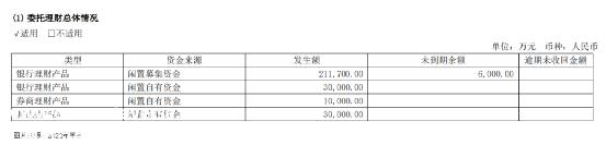 为什么特斯拉敢降价来刺激消费?