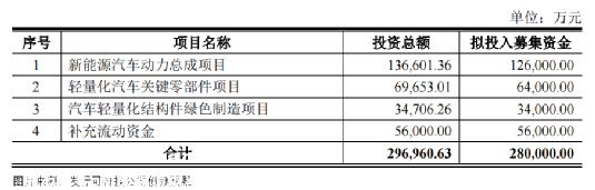 为什么特斯拉敢降价来刺激消费?