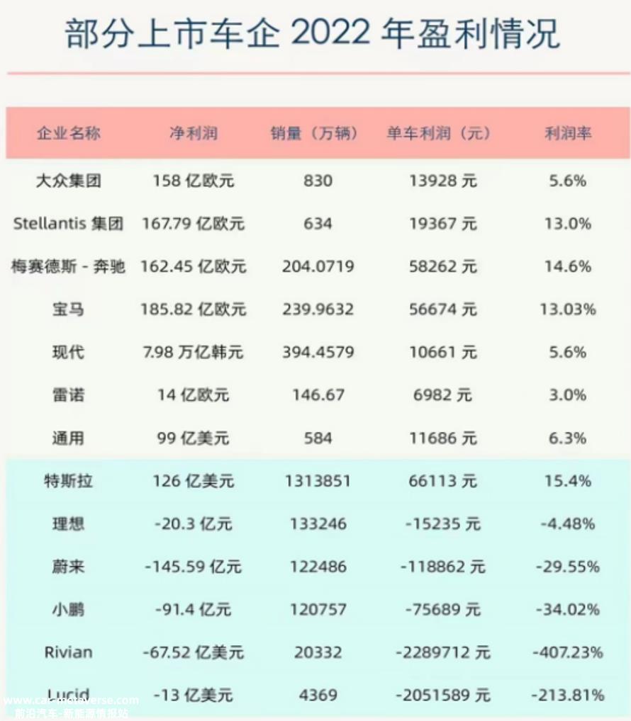 向死而生：燃油车巨头与造车新势力，谁先下沉？