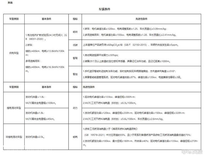 广州：购买新能源车最高补贴10000元/台