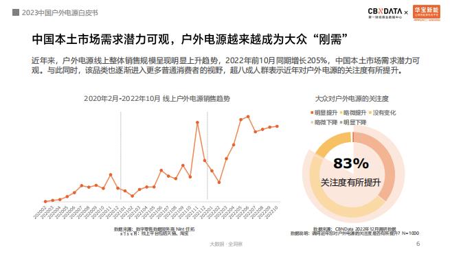 023年中国户外电源白皮书发布:中国制造势如破竹,华宝新能'