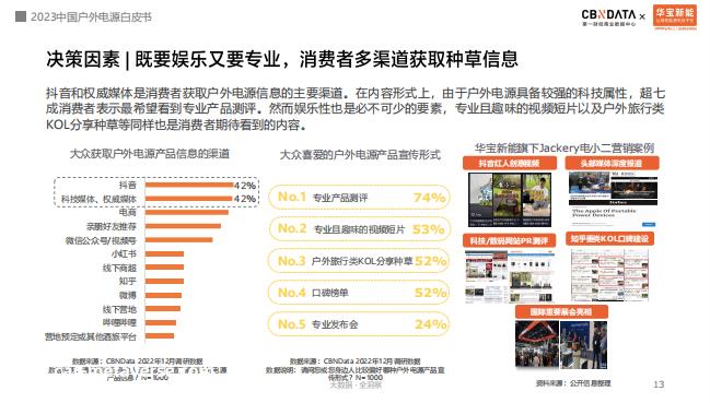 023年中国户外电源白皮书发布:中国制造势如破竹,华宝新能'