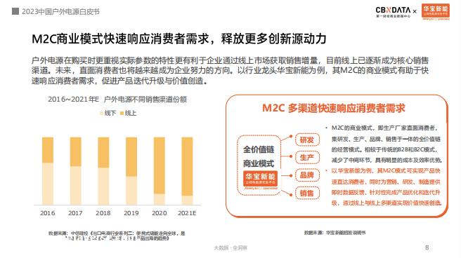 023年中国户外电源白皮书发布:中国制造势如破竹,华宝新能'