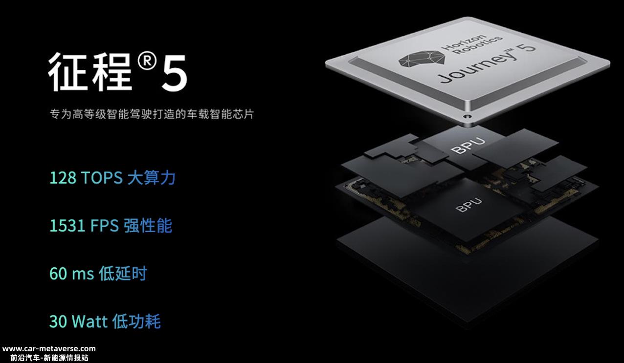 自动驾驶的未来如你所愿?