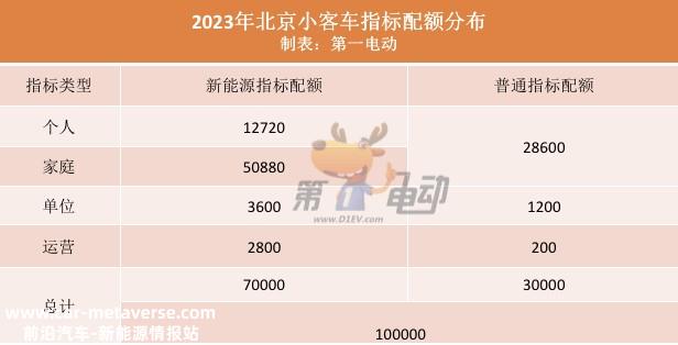 北京公布2023上半年小客车指标相关资格审核结果