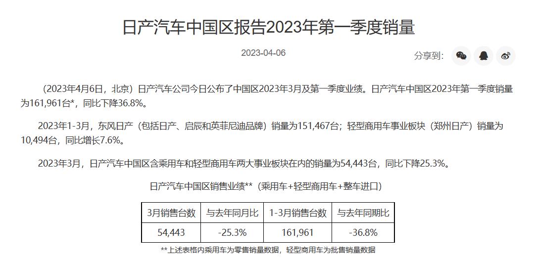 日本3强3月份销售盘点