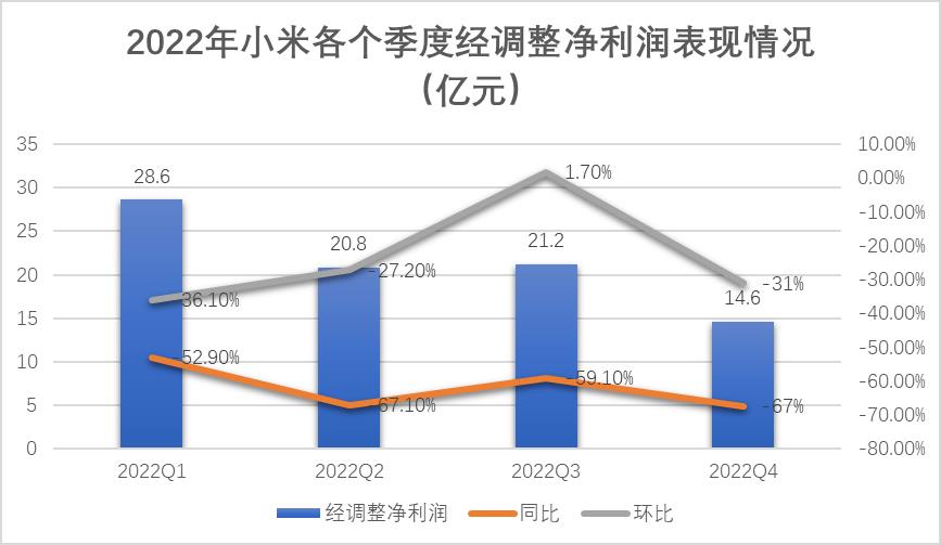 小米手机做不好,为什么汽车做得好?
