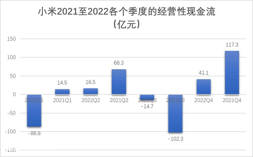 小米手机做不好,为什么汽车做得好?