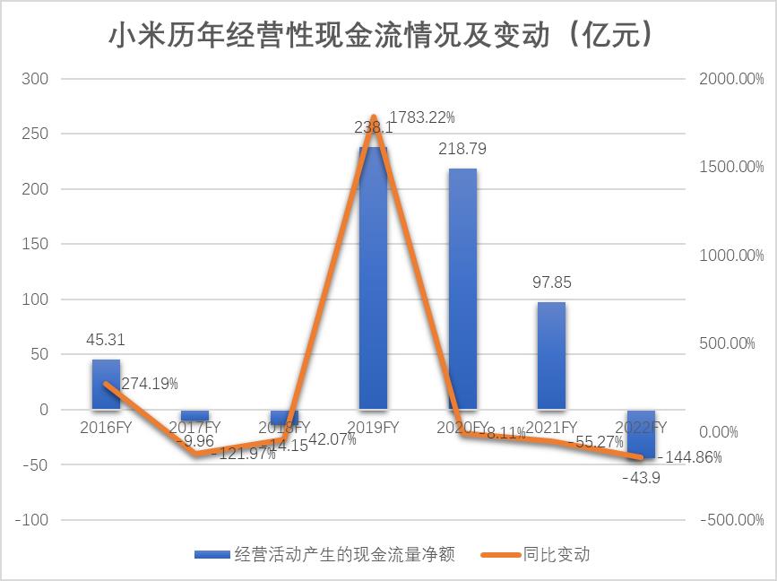 小米手机做不好,为什么汽车做得好?