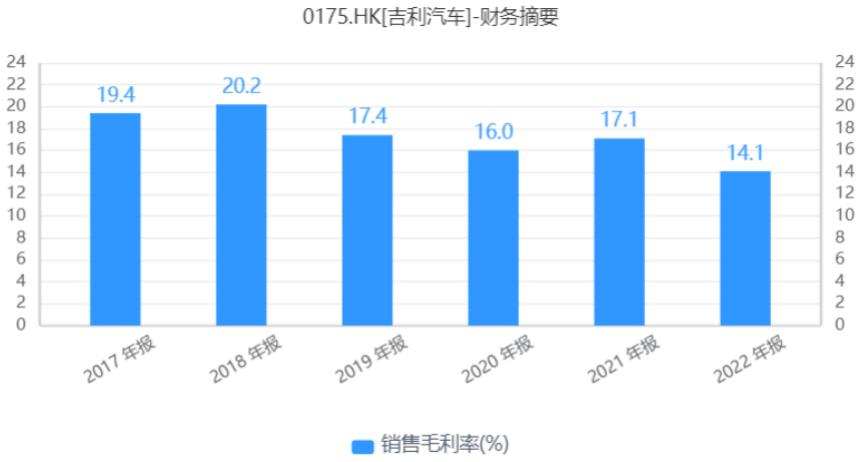 出品12022年:喜忧参半