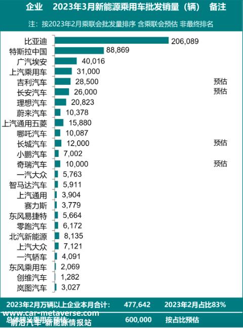新力量无能为力,传统的独立品牌逐渐好转