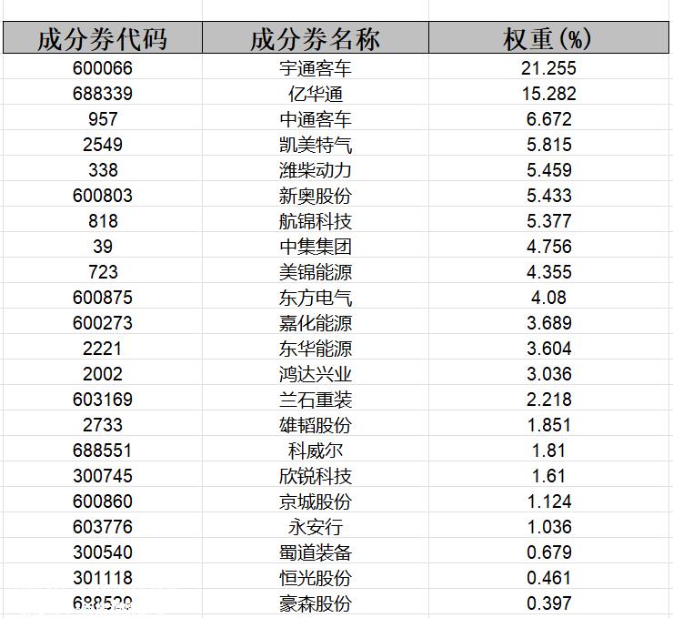 陕西氢能:2023年将投放200辆氢能重卡