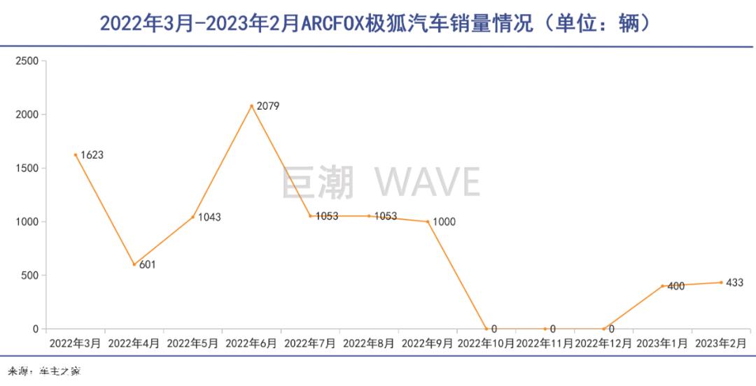 华为汽车陷入路线焦虑,全年超越上汽并不难